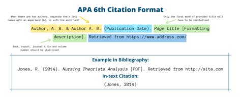 formato apa online|Free APA Citation Generator 